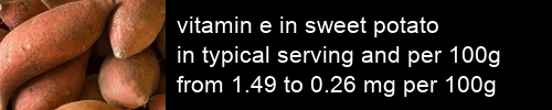 vitamin e in sweet potato information and values per serving and 100g